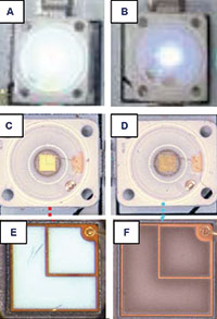 Figure 12. Optical images of reference LED (A, C and E) and volatile organic compound (VOC)-affected LED (B, D and F). (A and B) VOC-affected package shows dim and bluish colour (B) rather than bright and white hue (A). (C and D) Top-views of chip surfaces, where VOC-affected die surface (D) shows dark yellow-to-brown hue, whereas the reference (C) is bright yellow. (E and F) Visual inspection of die surfaces after chemical removal of the CLC phosphor layers. (E) The reference die surface appears white whereas the affected chip surface (F) suggests the presence of VOC-residues.
